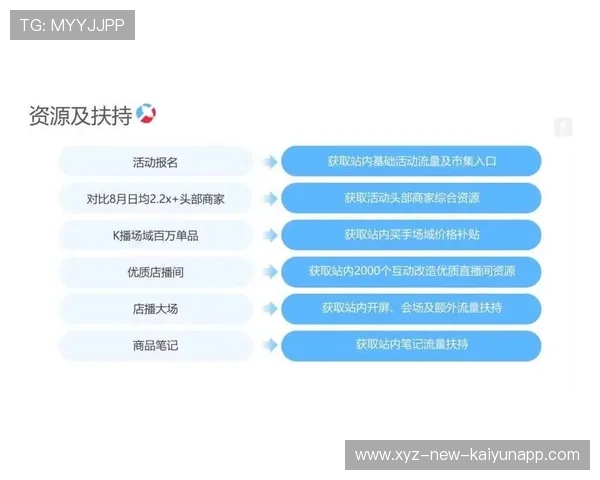 体育场馆社群化运营提高付费转化与用户粘性