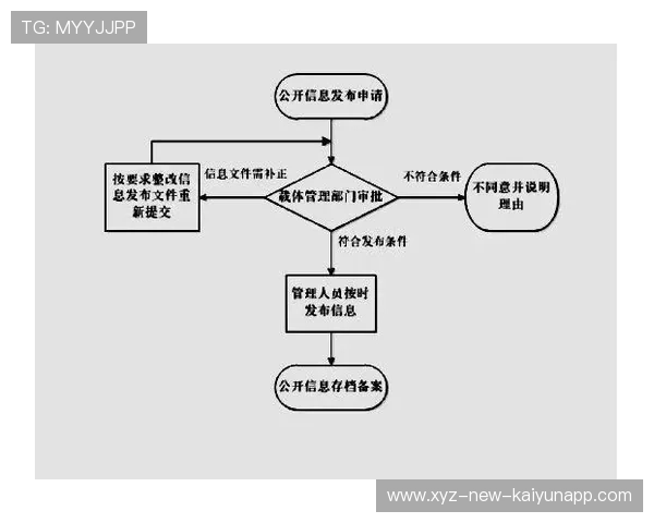 比赛组织方完善赛事信息公开流程